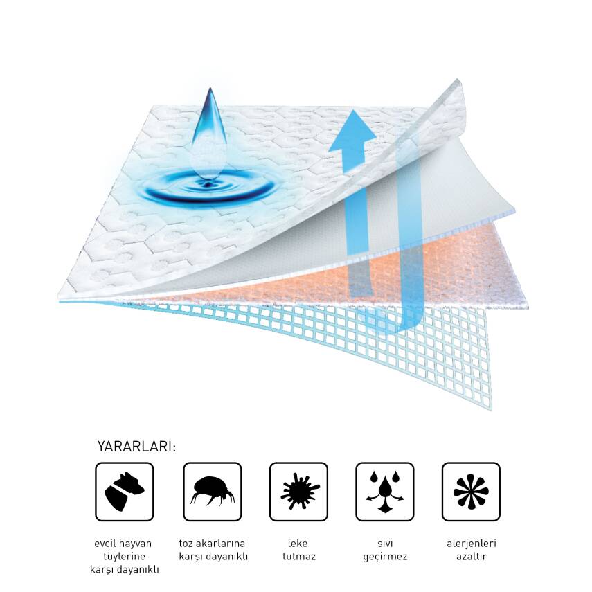 Dri--Tech Yatak Koruyucu - 5